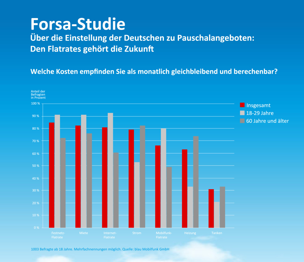 ForsaStudien_kleine_farbig02