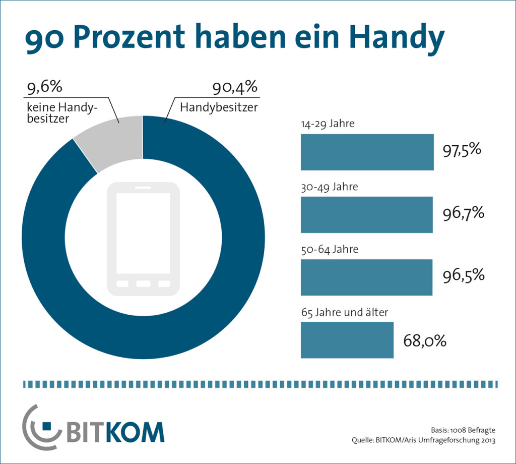 handybesitz_2