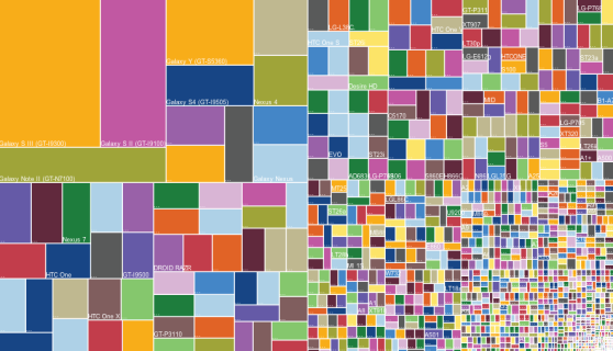 Quelle: http://venturebeat.com/2013/07/30/android-fragmention-2013/