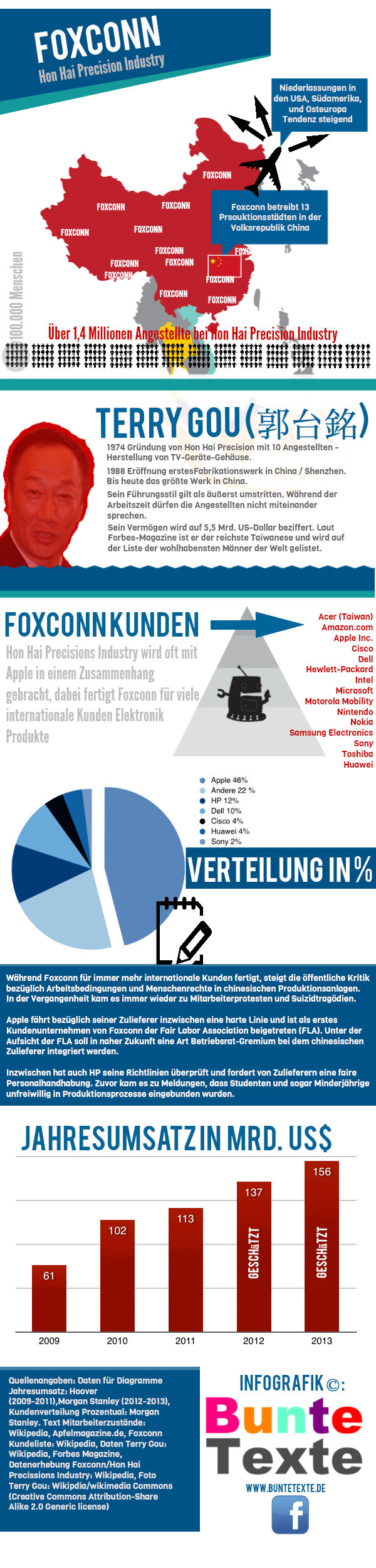 foxconn