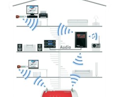 Das WLAN Netz mit einem WLAN Repeater verstärken
