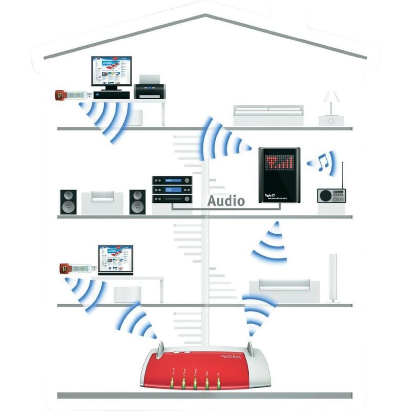 Das WLAN Netz mit einem WLAN Repeater verstärken UMTS Verfügbarkeit