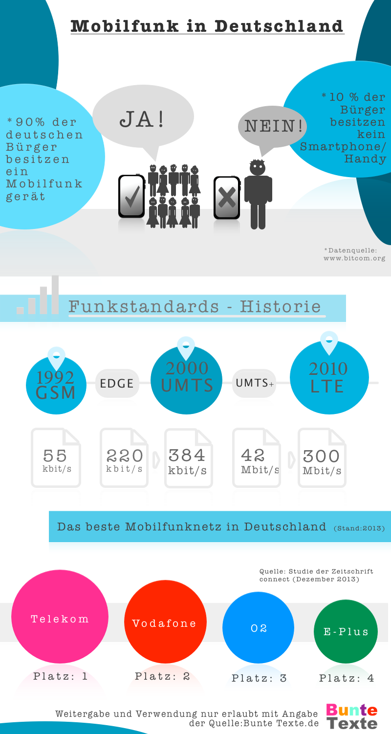 mobilfunk in deutschland